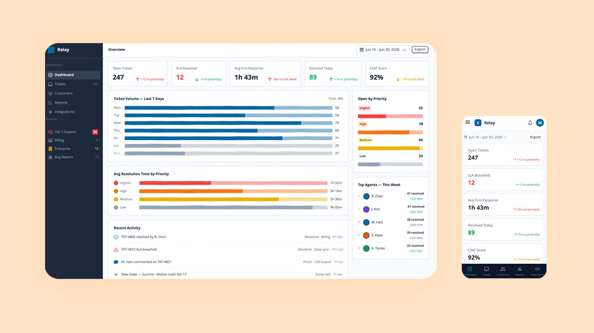 Internal Ops dashboard
