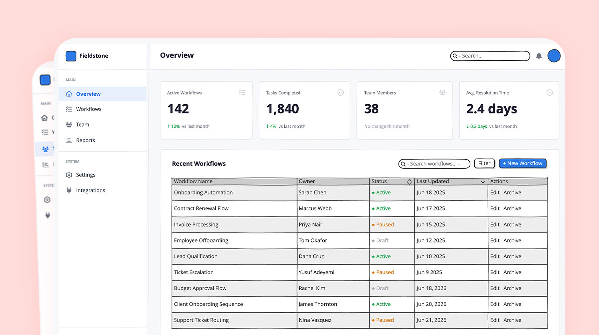 SaaS dashboard