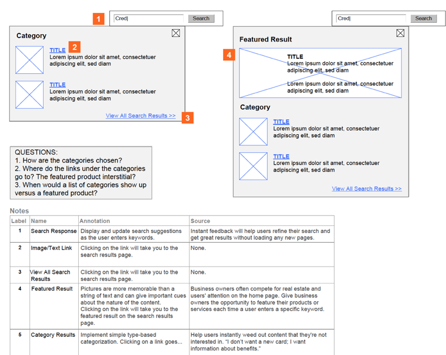 Example of wireframe annotations describing the reasoning and thinking behind decisions