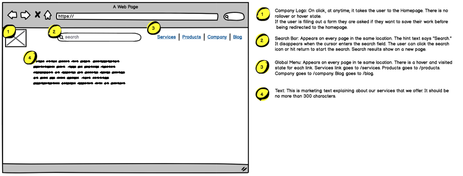 How to indicate what each annotation is speaking to within a wireframe.