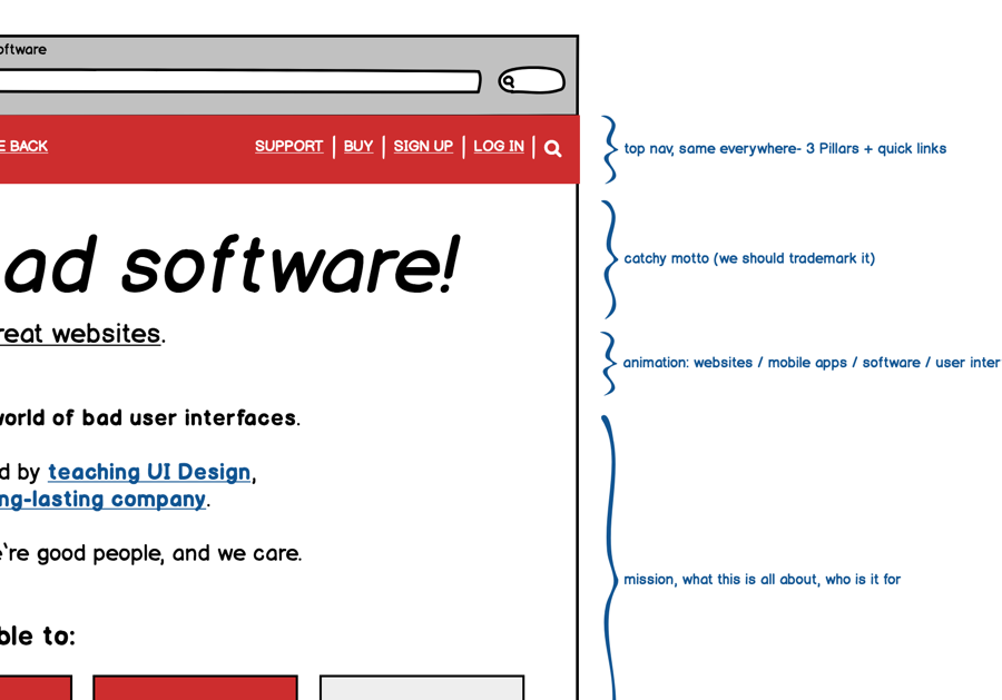 Example of wireframe annotations located next to each element.
