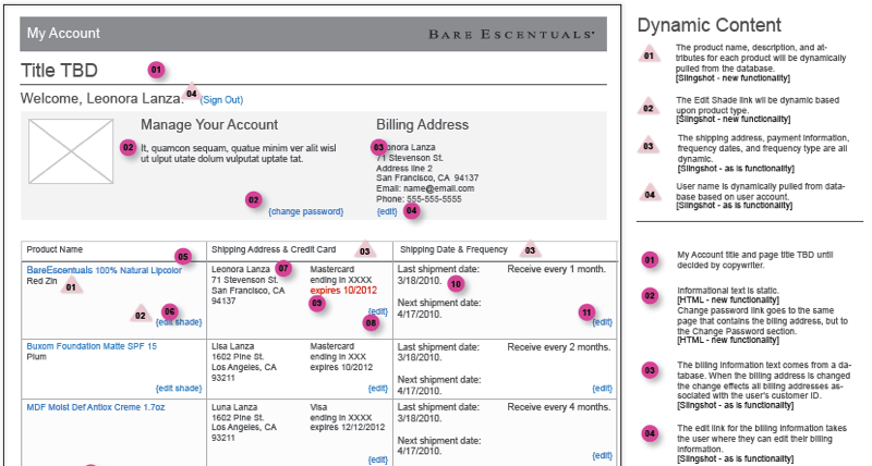 Examples of annotations added to a webpage wireframe