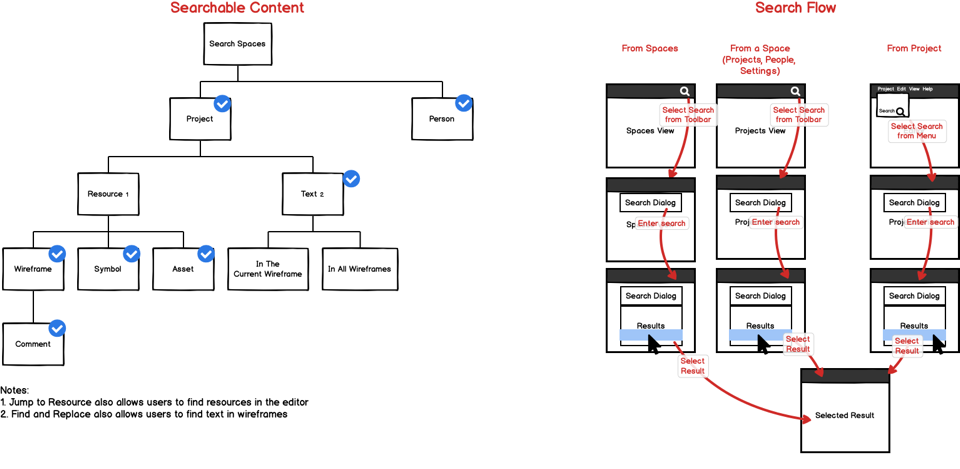 Site map and user flow diagram for the Search feature in Balsamiq Cloud.