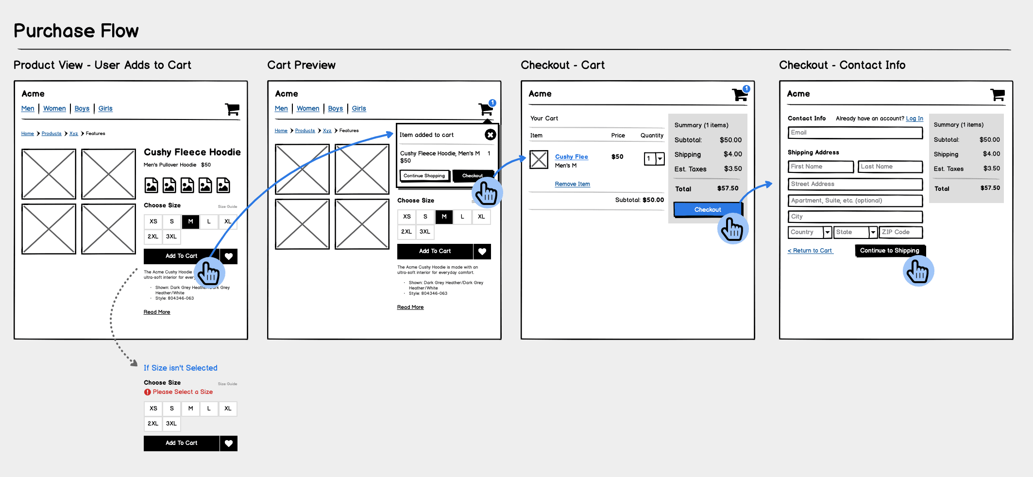 A wireflow showing smartphone screens and arrows for a cat photo-sharing app.