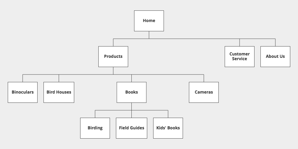 Sitemap example
