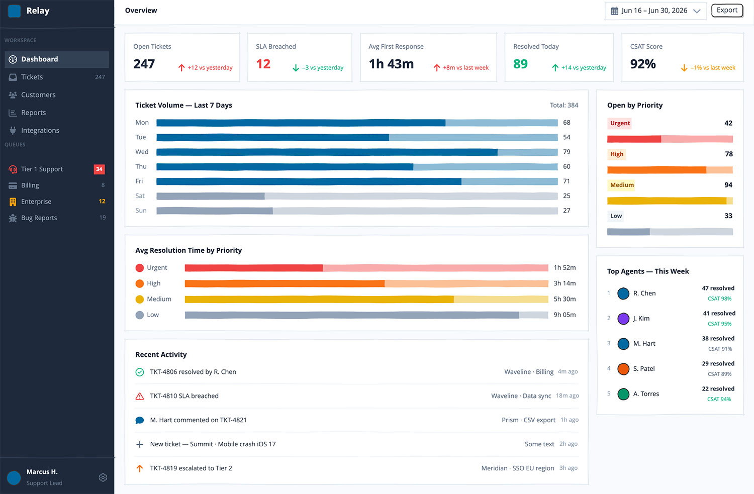 Dashboard UI made with Balsamiq