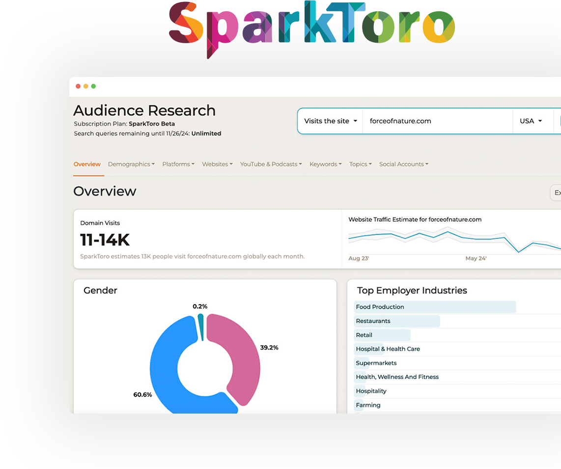SparkToro